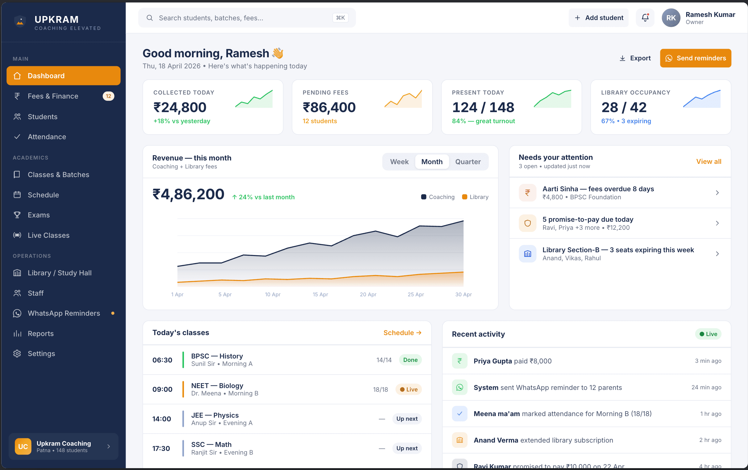 Upkram admin dashboard showing revenue, attendance, and student counts