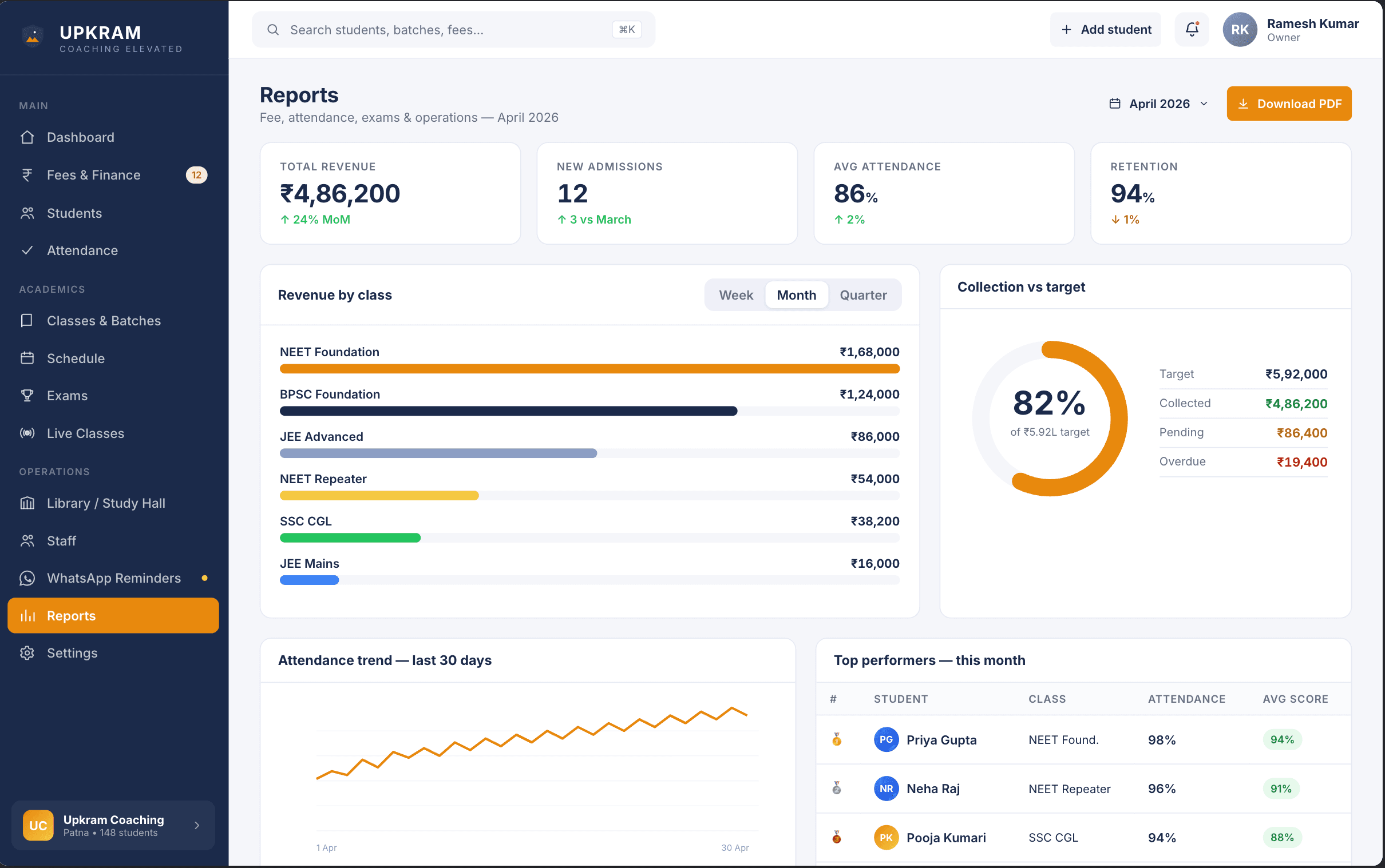 Reports — Revenue, attendance, performance — export to PDF